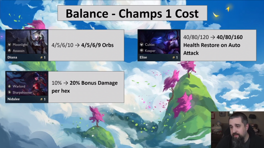TFT Patch 10.21 Preview from Riot Mort